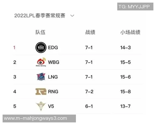 国际邀请赛TES战队以94分稳居积分榜首位 国际邀请赛TES战队以94分稳居积分榜首位